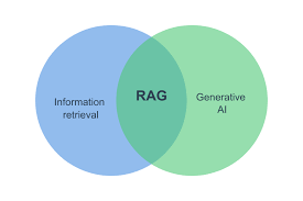 The Hidden Data Integrity Risk: Auditing Your Retrieval-Augmented Generation (RAG) Systems for Enterprise Accuracy
